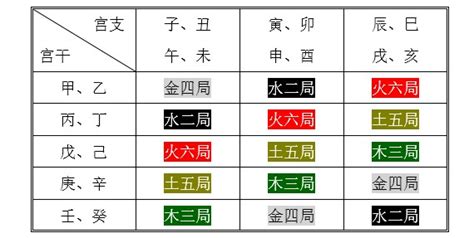 命局 木三局|紫微斗数五行局：木三局之大林木